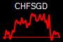 CHFSGD